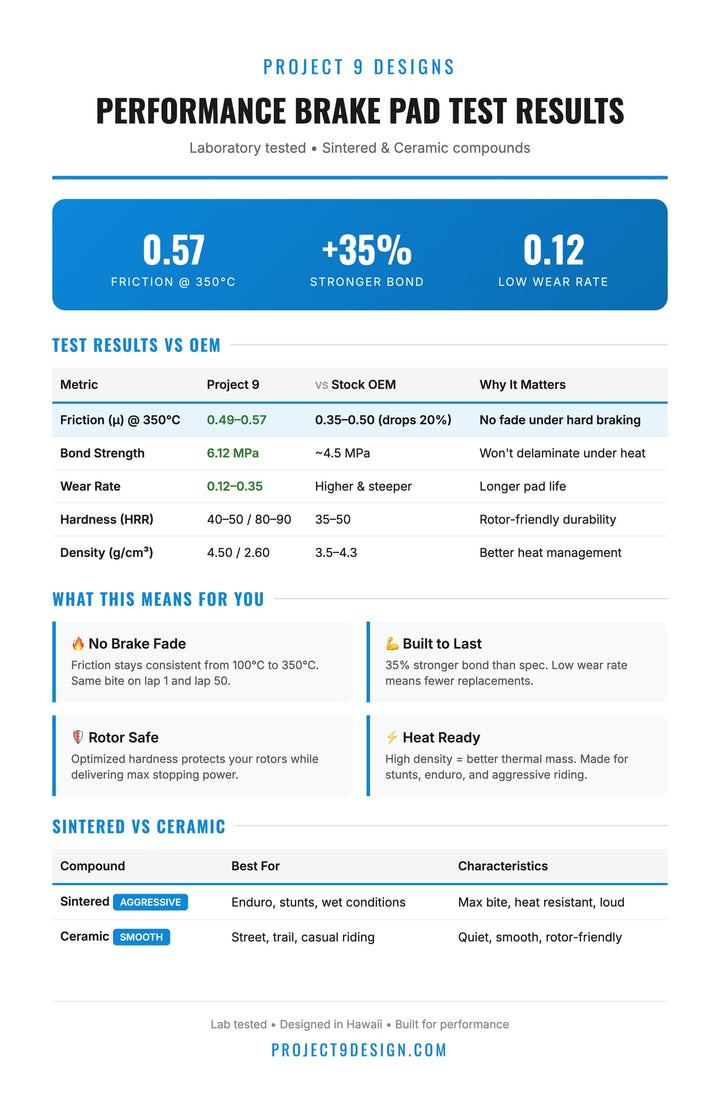 Talaria Mx4/Mx3 Performance Brake Pads