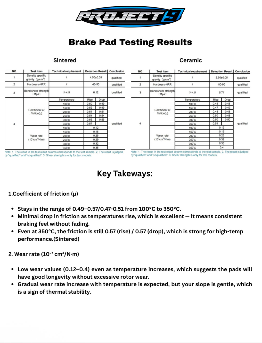 Talaria XXX Performance Brake Pads