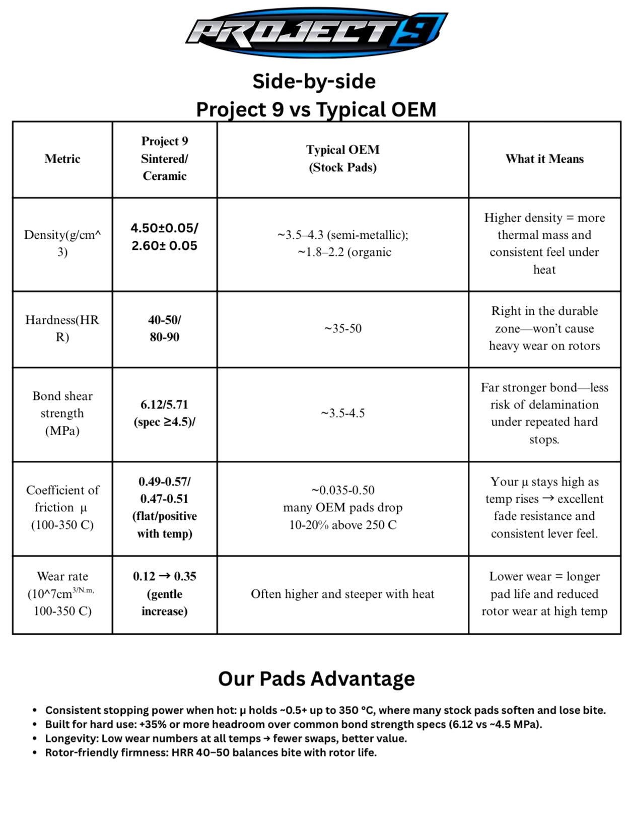 Eride Pro 3.0/SR Performance Brake Pads – Project9