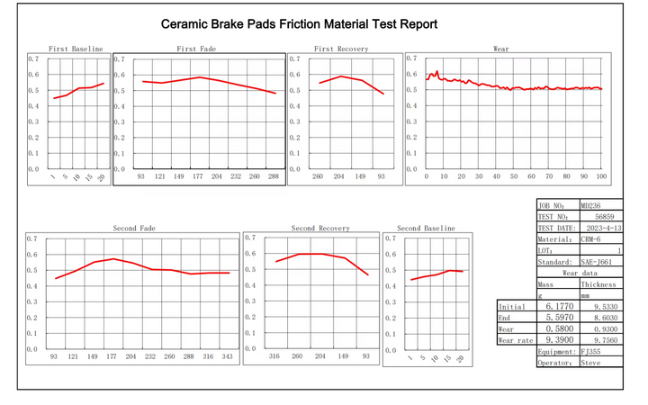 Project 9 designs ceramic brake pads test report surron light bee