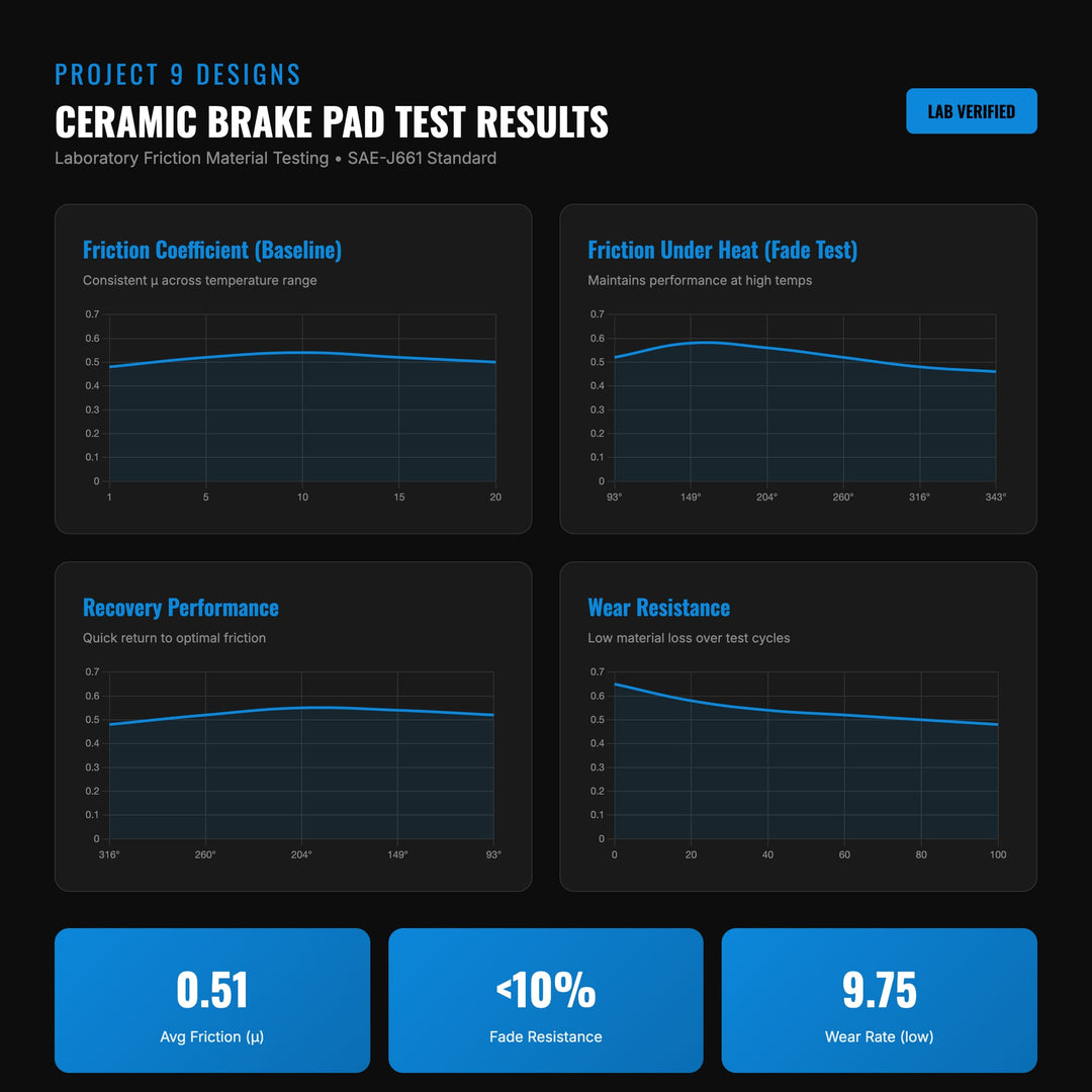 Talaria Mx4/Mx3 Performance Brake Pads
