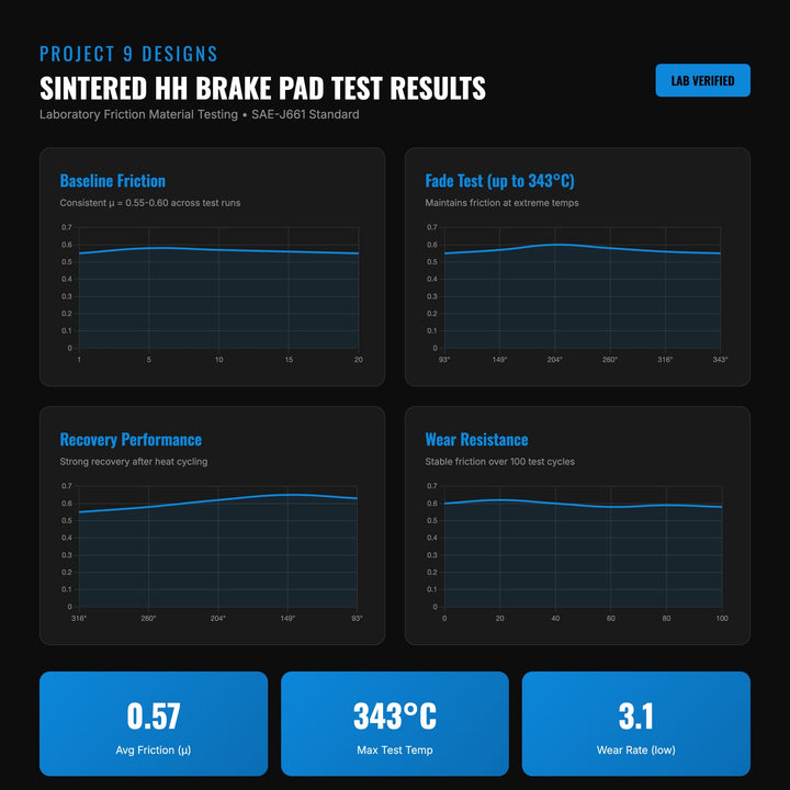Talaria Mx4/Mx3 Performance Brake Pads